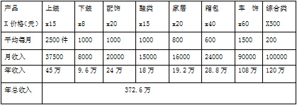 ɶW(wng)վonCϷ(w)̘I(y)ĿINͽ(jng)I ɶW(wng)վonCϷ(w)̘I(y)ĿINͽ(jng)I