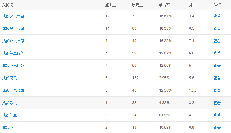 成都藍色衛(wèi)士seo
