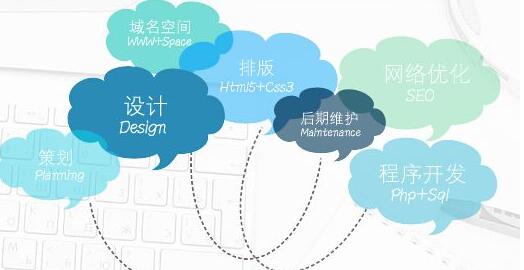 網(wǎng)站建設7個基本流程